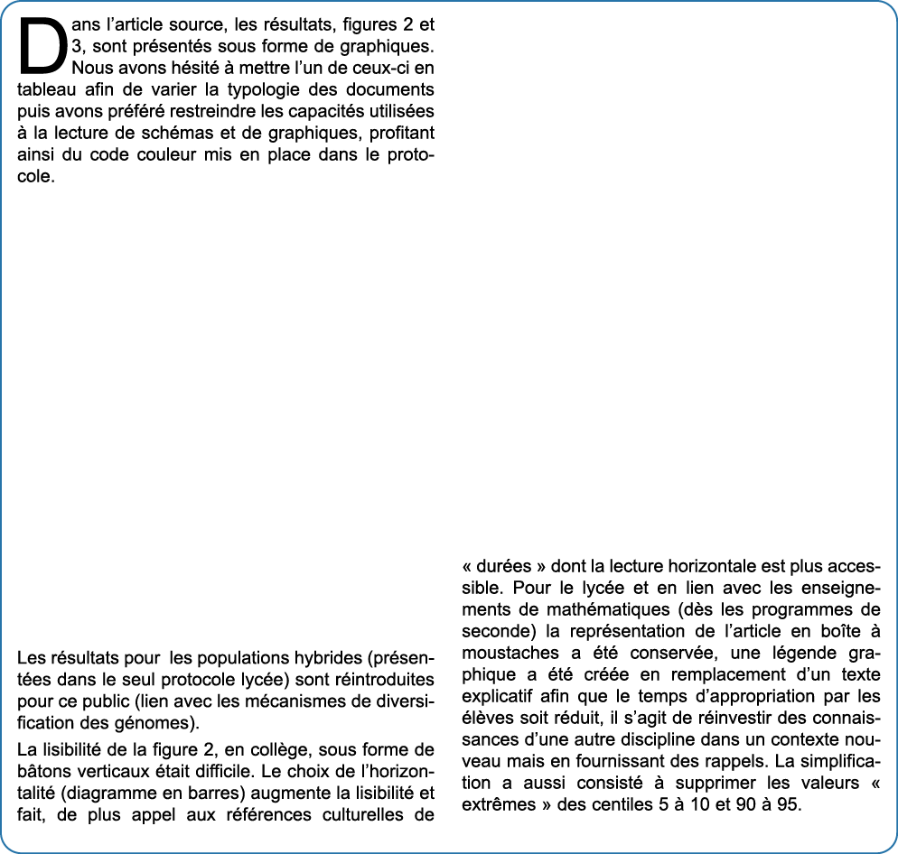Dans l article source, les r sultats, figures 2 et 3, sont pr sent s sous forme de graphiques  Nous avons h sit    me   