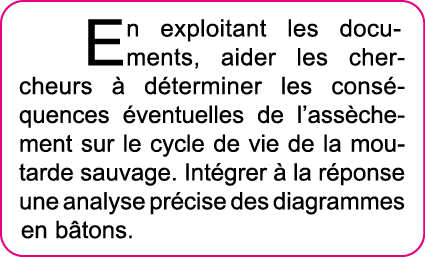 En exploitant les documents, aider les chercheurs   d terminer les cons quences  ventuelles de l ass chement sur le c   