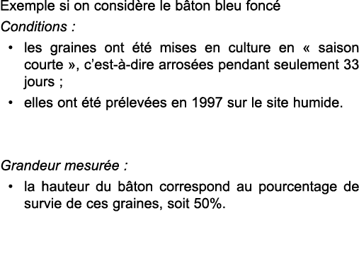 Exemple si on consid re le b ton bleu fonc  Conditions : les graines ont  t  mises en culture en   saison courte  , c   