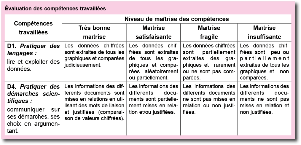  valuation des comp tences travaill es  