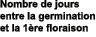 Nombre de jours entre la germination et la 1 re floraison