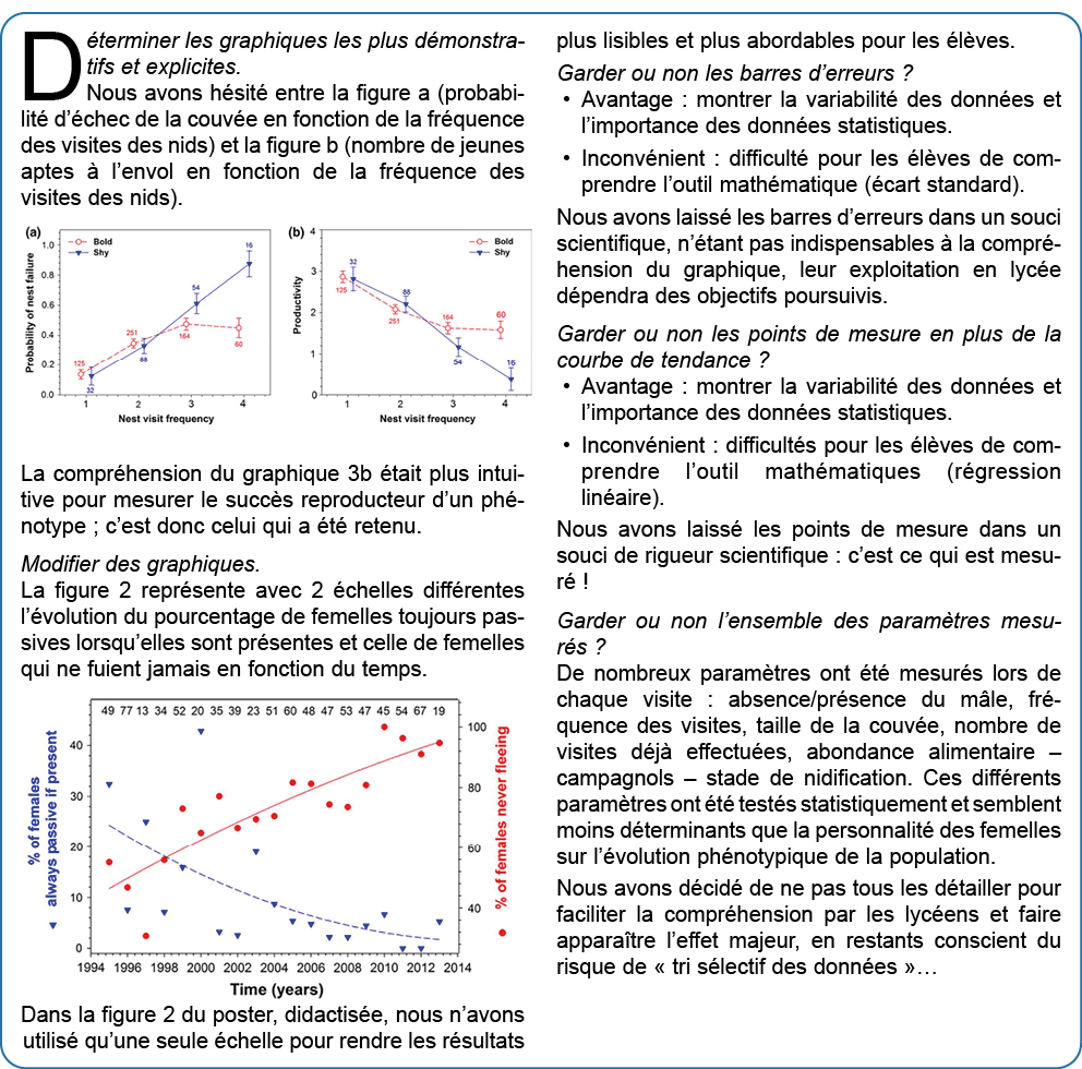 D terminer les graphiques les plus d monstratifs et explicites  Nous avons h sit  entre la figure a (probabilit  d  c   