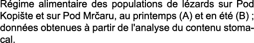 R gime alimentaire des populations de l zards sur Pod Kopi te et sur Pod Mr aru, au printemps (A) et en  t  (B) ; don   