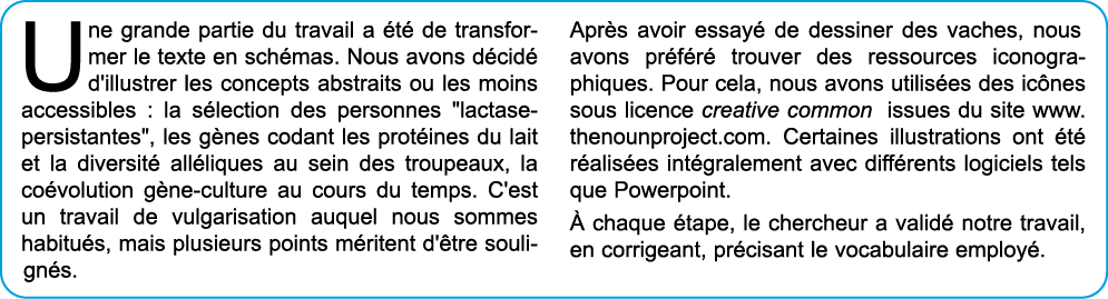 Une grande partie du travail a  t  de transformer le texte en sch mas  Nous avons d cid  d'illustrer les concepts abs   