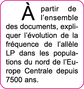   partir de l ensemble des documents, expliquer l  volution de la fr quence de l all le LP dans les populations du no   
