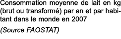 Consommation moyenne de lait en kg (brut ou transform ) par an et par habitant dans le monde en 2007 (Source FAOSTAT)