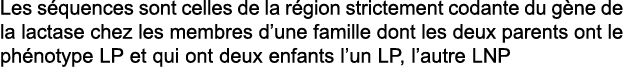 Les s quences sont celles de la r gion strictement codante du g ne de la lactase chez les membres d une famille dont    