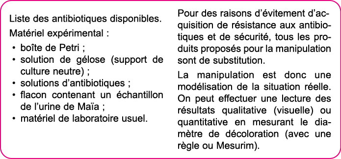  Liste des antibiotiques disponibles  Mat riel exp rimental : bo te de Petri ; solution de g lose (support de culture   