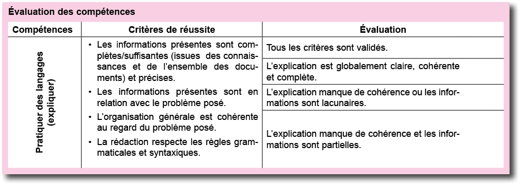  valuation des comp tences  