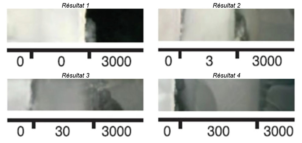 R sultat 1 ,R sultat 2 ,R sultat 3 ,R sultat 4 