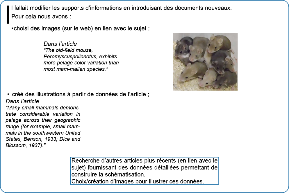 Il fallait modifier les supports d informations en introduisant des documents nouveaux  Pour cela nous avons : choisi   