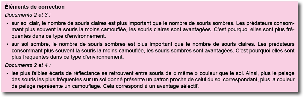  l ments de correction Documents 2 et 3 : sur sol clair, le nombre de souris claires est plus important que le nombre   