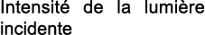 Intensit  de la lumi re incidente