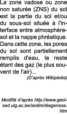 La zone vadose ou zone non satur e (ZNS) du sol est la partie du sol et ou du sous-sol situ e   l'interface entre atm   