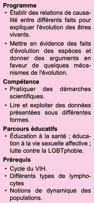 Programme  tablir des relations de causalit  entre diff rents faits pour expliquer l' volution des  tres vivants  Met   