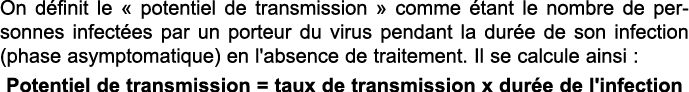 On d finit le   potentiel de transmission   comme  tant le nombre de personnes infect es par un porteur du virus pend   