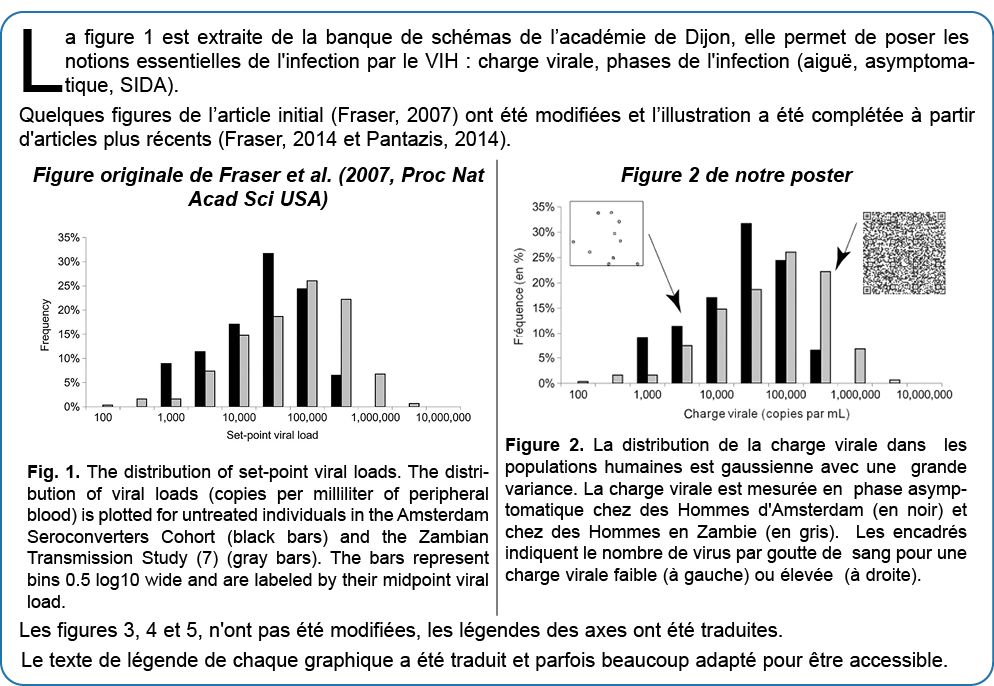 La figure 1 est extraite de la banque de sch mas de l acad mie de Dijon, elle permet de poser les notions essentielle   