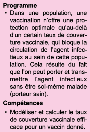 Programme Dans une population, une vaccination n offre une protection optimale qu au-del  d un certain taux de couver   