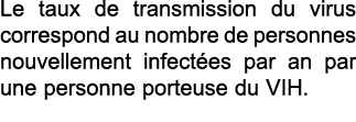 Le taux de transmission du virus correspond au nombre de personnes nouvellement infect es par an par une personne por   