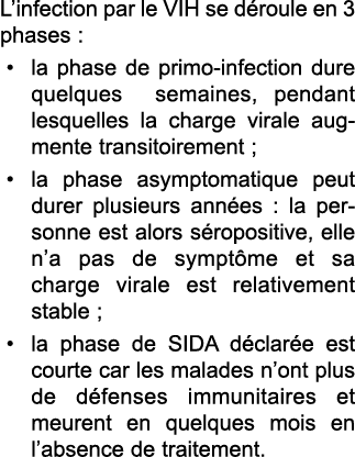 L infection par le VIH se d roule en 3 phases : la phase de primo-infection dure quelques semaines, pendant lesquelle   