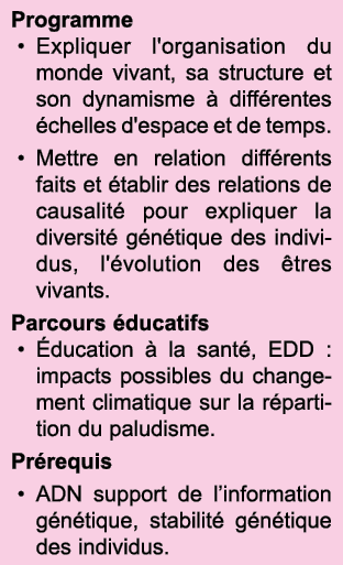 Programme Expliquer l'organisation du monde vivant, sa structure et son dynamisme   diff rentes  chelles d'espace et    