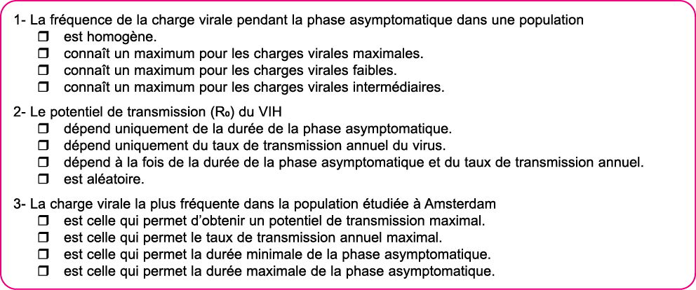 1- La fr quence de la charge virale pendant la phase asymptomatique dans une population est homog ne  conna t un maxi   