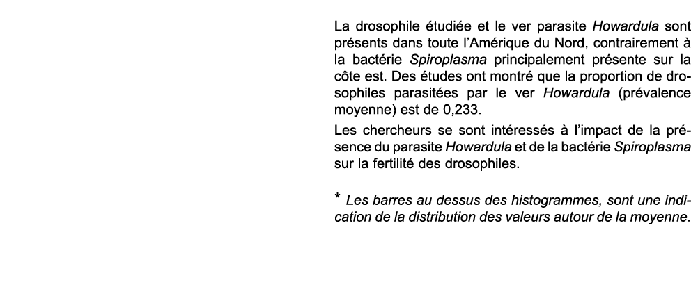  La drosophile  tudi e et le ver parasite Howardula sont pr sents dans toute l Am rique du Nord, contrairement   la b   