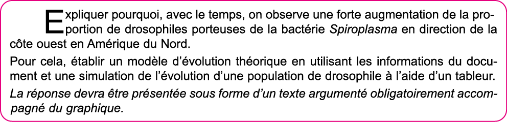 Expliquer pourquoi, avec le temps, on observe une forte augmentation de la proportion de drosophiles porteuses de la    