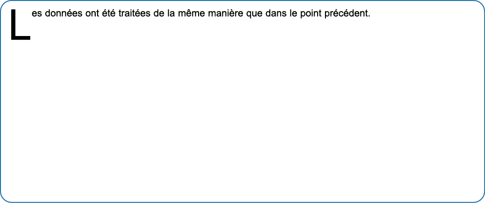Les donn es ont  t  trait es de la m me mani re que dans le point pr c dent 