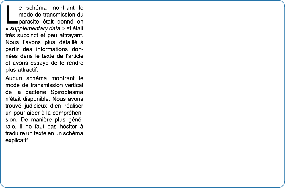 Le sch ma montrant le mode de transmission du parasite  tait donn  en   supplementary data   et  tait tr s succinct e   