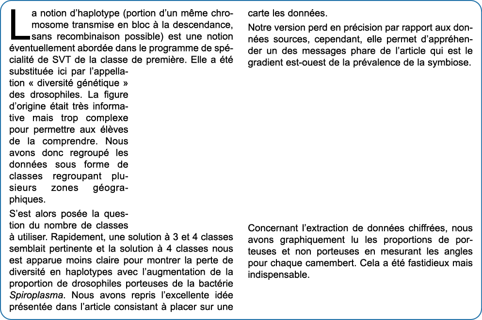 La notion d haplotype (portion d un m me chromosome transmise en bloc   la descendance, sans recombinaison possible)    