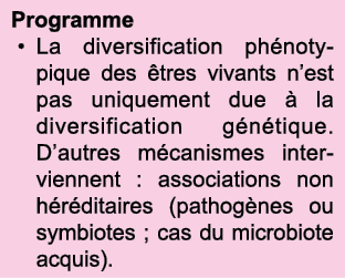 Programme La diversification ph notypique des  tres vivants n est pas uniquement due   la diversification g n tique     