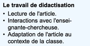 Le travail de didactisation Lecture de l'article  Interactions avec l'enseignante-chercheuse  Adaptation de l'article   