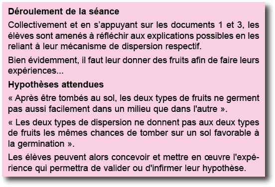D roulement de la s ance Collectivement et en s appuyant sur les documents 1 et 3, les  l ves sont amen s   r fl chir   