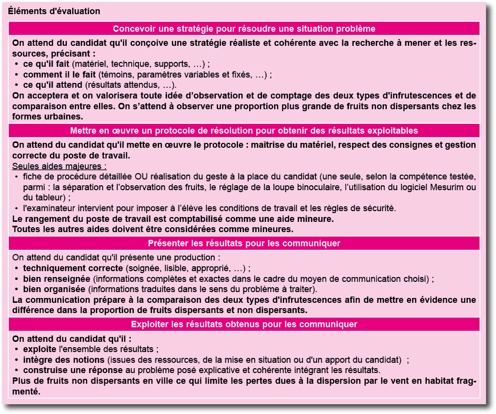  l ments d' valuation  