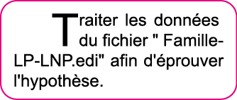 Traiter les donn es du fichier    Famille-LP-LNP edi   afin d' prouver l'hypoth se 