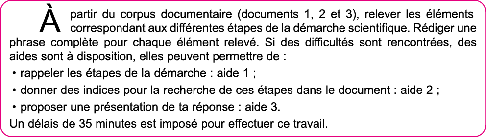   partir du corpus documentaire (documents 1, 2 et 3), relever les  l ments correspondant aux diff rentes  tapes de l   