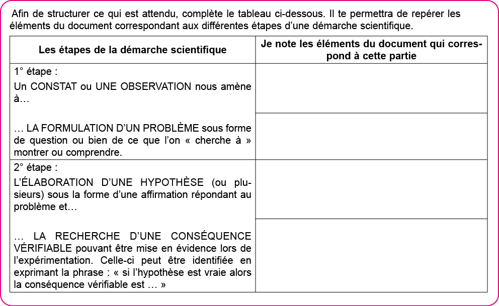 Afin de structurer ce qui est attendu, compl te le tableau ci-dessous  Il te permettra de rep rer les  l ments du doc   