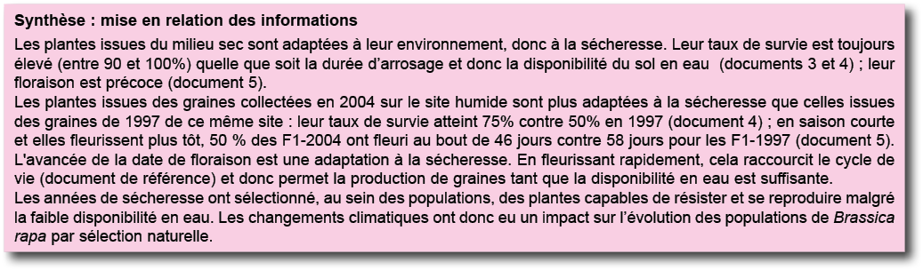 Synth se : mise en relation des informations Les plantes issues du milieu sec sont adapt es   leur environnement, don   
